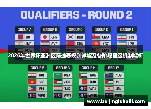 2026年世界杯亚洲区预选赛规则详解及各阶段晋级机制解析